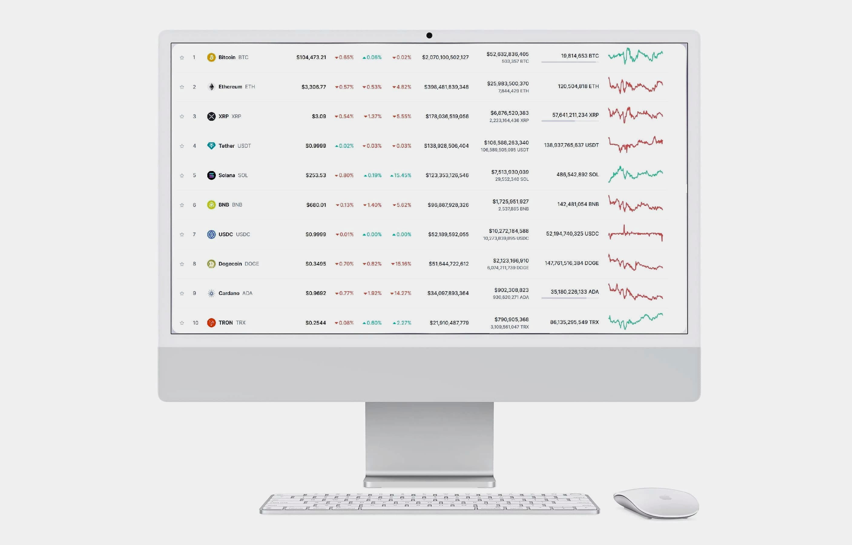 Finavoltrez Crypto Technologie Plattform